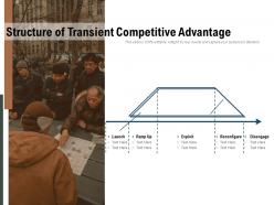 Structure of transient competitive advantage