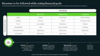 Structure To Be Followed While Setting Financial Goals Long Term Investment Strategy Guide MKT SS V