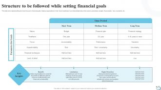 Structure To Be Followed While Setting Financial Strategic Financial Planning Strategy SS V