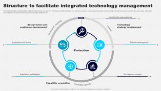 Structure To Facilitate Integrated Technology Management