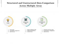 Structured and unstructured data comparison across multiple areas