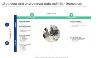Structured And Unstructured Data Definition Framework