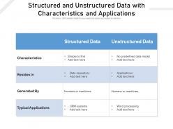 Structured and unstructured data with characteristics and applications