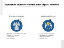Structured And Unstructured Interviews For New Employee Recruitment