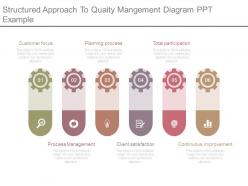 Structured approach to quality management diagram ppt example