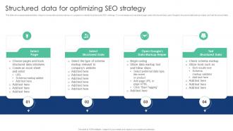 Structured Data For Optimizing SEO Strategy
