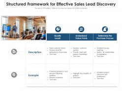 Structured framework for effective sales lead discovery
