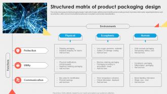 Structured Matrix Of Product Packaging Design