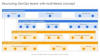 Structuring Devops Teams With Multi Tiered Concept Continuous Delivery And Integration With Devops