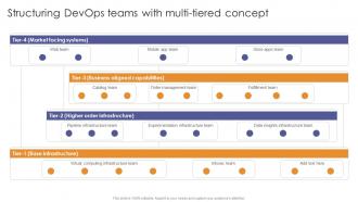 Structuring Devops Teams With Multi Tiered Concept Enabling Flexibility And Scalability