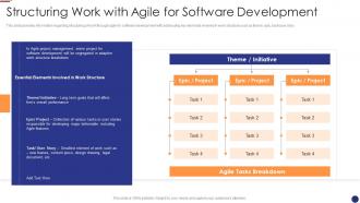 Structuring work agile project management for software development it
