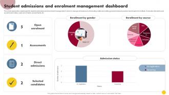 Student Admissions And Enrolment Management Dashboard