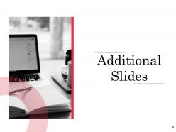 Student Dissertation Proposal Powerpoint Presentation Slides