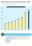 Student Enrollment Status In Educational Institution In 2020 Report Infographic PPT PDF Document