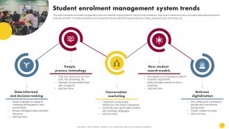 Student Enrolment Management System Trends