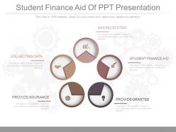 Student finance aid of ppt presentation