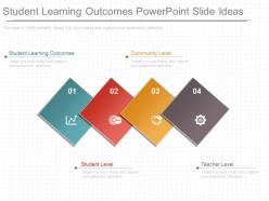 Student learning outcomes powerpoint slide ideas