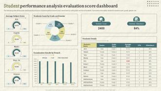Student Performance Analysis Evaluation Score Dashboard