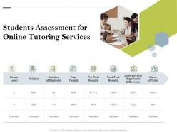 Students assessment for online tutoring services ppt powerpoint presentation file templates