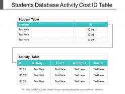 Students database activity cost id table