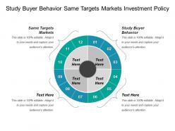 Study buyer behavior same targets markets investment policy