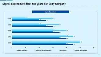 Study customer preference dairy products case competition capital expenditure next five years