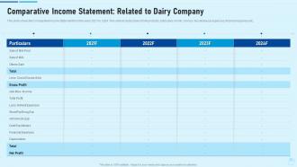 Study customer preference dairy products case competition comparative income statement