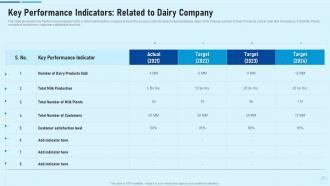 Study customer preference dairy products case competition key performance indicators related