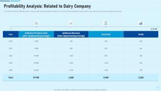 Study customer preference dairy products case competition profitability analysis related