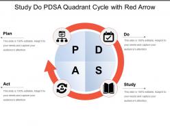 Study do pdsa quadrant cycle with red arrow