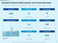 Study on customer preference for dairy products case competition powerpoint presentation slides
