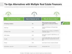 Study real estate finance sources with cost of borrowing powerpoint presentation slides