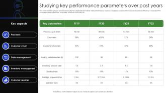 Studying Key Performance Parameters Over Past Years Complete Guide Of Digital Transformation DT SS V