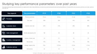 Studying Key Performance Parameters Over Past Years Digital Transformation With AI DT SS