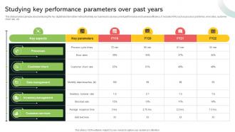 Studying Key Performance Parameters Over Past Years Implementing Digital Transformation And Ai DT SS