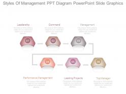 Styles of management ppt diagram powerpoint slide graphics