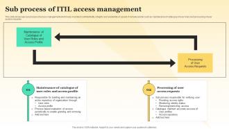 Sub Process Of Itil Access Management