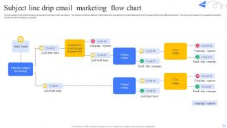 Subject Line Drip Email Marketing Flow Chart