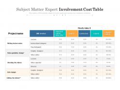 Subject matter expert involvement cost table