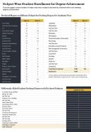 Subject wise student enrollment for degree achievement presentation report infographic ppt pdf document