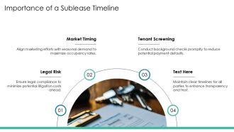 Sublease Timeline Checklist Legal Approvals PPT Slides AT Engaging Impactful