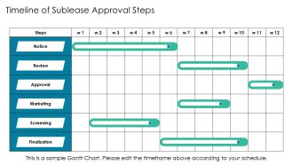 Sublease Timeline Checklist Legal Approvals PPT Slides AT Compatible Downloadable
