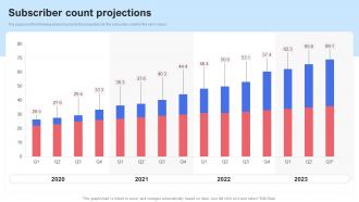 Subscriber Count Projections Saas Recurring Revenue Model For Software Based Startup