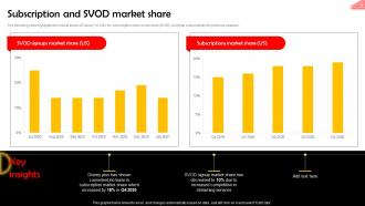 Subscription And SVOD Market Share Online Streaming Service Company Profile CP SS V