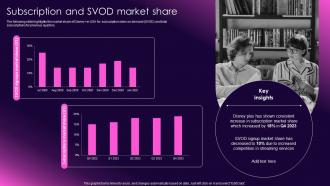 Subscription And Svod Market Share Ott Media Network Company Profile Cp Cd V