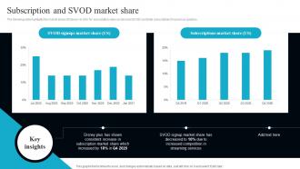 Subscription And SVOD Market Share OTT Service Technology Company Profile CP SS V