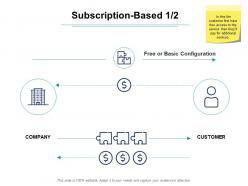 Subscription based configuration ppt powerpoint presentation inspiration