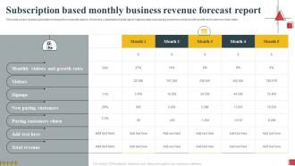 Subscription Based Monthly Business Revenue Forecast Report