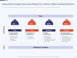 Subscription based platform free hosting video website investor funding elevator