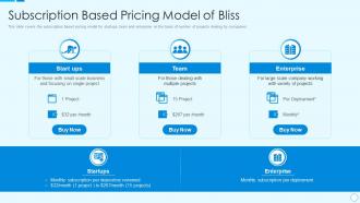 Subscription based pricing model of bliss bliss investor funding elevator pitch deck